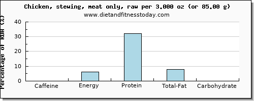 caffeine and nutritional content in chicken wings